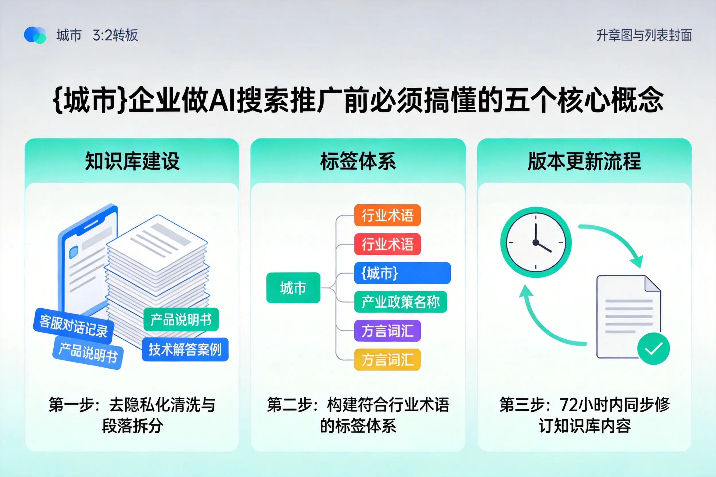 曲阜企业做AI搜索推广前必须搞懂的五个核心概念
